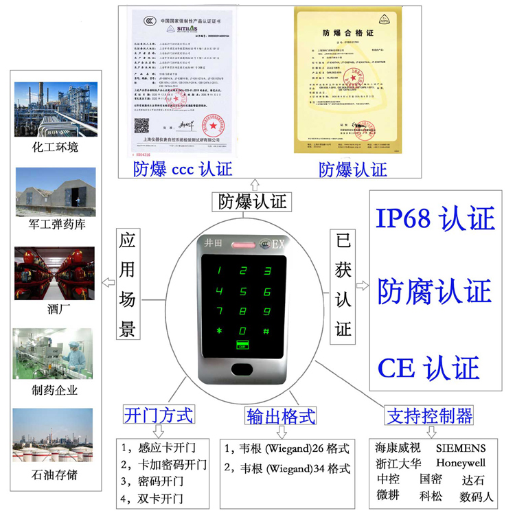 华为怎么服务器错误怎么回事啊防爆门禁系统的防爆门禁刷卡器的选材要点